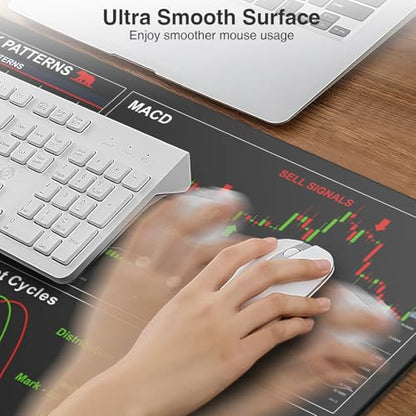 Wireless Charging Mouse Pad for Stock Market Invest Day Trader, 31.5"x15.8" Extra Large Trading Chart Patterns Cheat Sheet Desk Mat, Ultra-Smooth Surface, Non-Slip Base - color: Black-Stock Market-31.5"x15.8"(with Wall Charger)