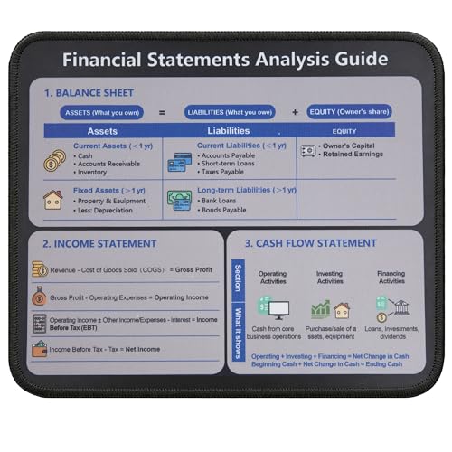 Accounting Financial Statement Mouse Pad, Balance Sheet Income Statement Cash Flow Cheat Sheet Desk Mat, Non-Slip Smooth Mousepad for Accountants CPA Bookkeepers - color: Financial Statements