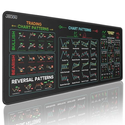 JIKIOU Stock Market Invest Day Trader Trading Mouse Pad Chart Patterns Cheat Sheet,X-Large Computer Mouse Pad/Desk Mat with Stitched Edges 31.5 x 11.8 in - size: 31.5L x 11.8W inches
