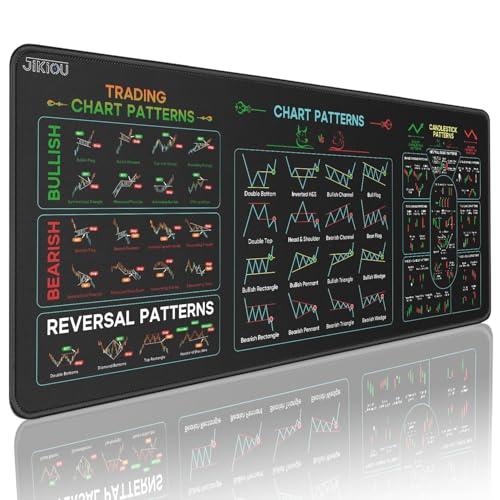 JIKIOU Stock Market Invest Day Trader Trading Mouse Pad Chart Patterns Cheat Sheet,X-Large Computer Mouse Pad/Desk Mat with Stitched Edges 31.5 x 11.8 in - size: 31.5L x 11.8W inches