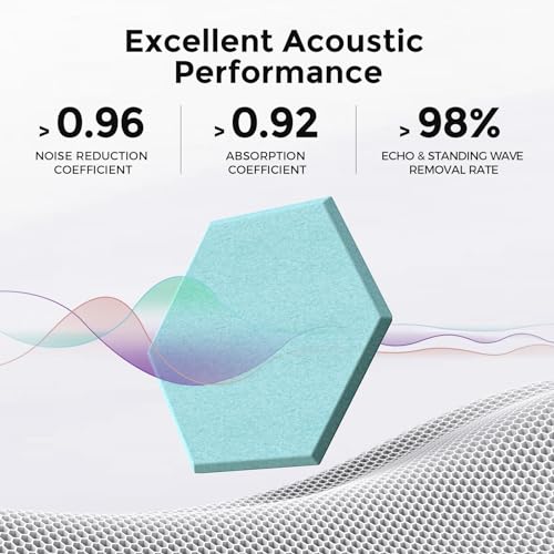 Self-Adhesive Acoustic Panels [390 lbs/yd³ Ultra-High Density], 2nd Generation Sound Absorbing Panel, Professional Level Sound Panel, Polyester Soundproof Foam [Medium Hexagon, Light Sky Blue] - color: Light Sky Blue, size: Medium Hexagon (12''x10''x0.4''
