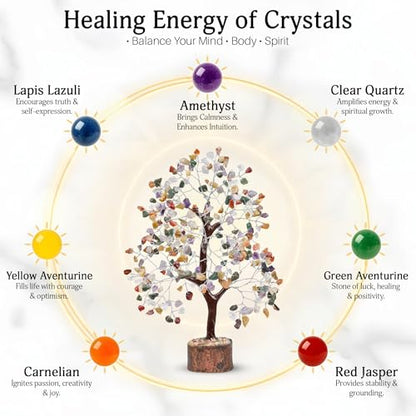 FASHIONZAADI Premium Crystal Tree of Life – 7 Chakra Tree for Healing, Positive Energy, Luck & Manifestation – Gift-Ready Packaging – Ethically Handcrafted Spiritual Gifts for mom - color: Mix Chakra Silver Wire