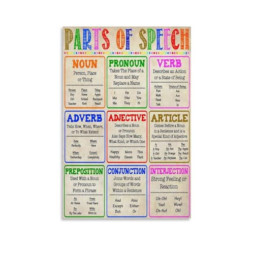 PENCHAIN Parts of Speech Knowledge School Education Grammar Poster Poster Wall Art Canvas Aesthetic Decorative Modern Art Print Bedroom Decor 24x36inch(60x90cm) Unframe-style - color: Unframe-style, size: 24x36inch(60x90cm)