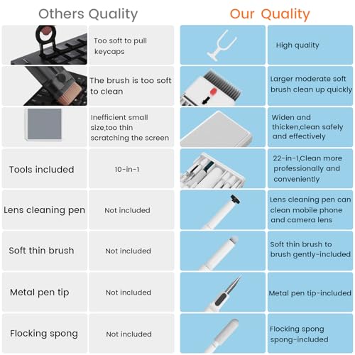 Keyboard Cleaning Kit Laptop Cleaner, 22-in-1 Computer Screen Cleaning Brush Tool, Multi-Function PC Accessories Electronic Cleaner Kit Spray for iPad iPhone MacBook Earbud Camera Monitor