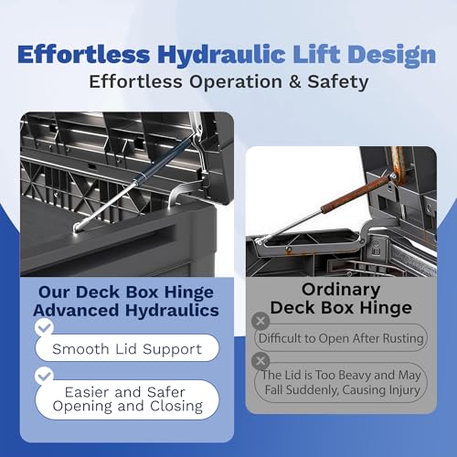 2 Pack Deck Box Hinge Replacement for Keter Outdoor Storage Box Made of Galvanized Steel
