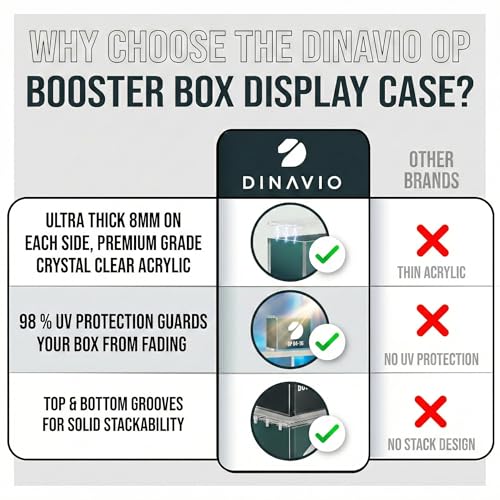 Dinavio Crafthouse One Piece Booster Box Acrylic Display Case Stackable - UV Protection with N52 Strong Magnets - Clear TCG Protector - Compatible with English One Piece OP-04 to OP-16 Booster Box - size: Fits English OP-04 to OP-14