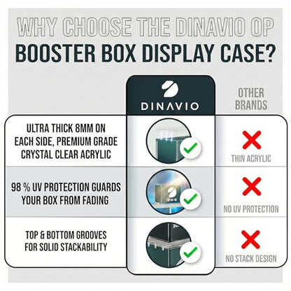 Dinavio Crafthouse One Piece Booster Box Acrylic Display Case Stackable - UV Protection with N52 Strong Magnets - Clear TCG Protector - Compatible with English One Piece OP-04 to OP-16 Booster Box - size: Fits English OP-04 to OP-14