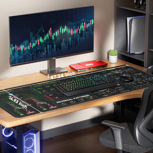 JIKIOU Stock Market Invest Day Trader Trading Mouse Pad with Stitched Edges | XXX-Large, Durable & Non-slip, Clear Chart Patterns Cheat Sheet Print, Easy to Use and Save the Effort of Looking up - size: 47.3L x 16.9W inches