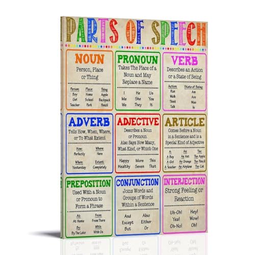 PENCHAIN Parts of Speech Knowledge School Education Grammar Poster Poster Wall Art Canvas Aesthetic Decorative Modern Art Print Bedroom Decor 08x12inch(20x30cm) Frame-style - color: Frame-style, size: 08x12inch(20x30cm)