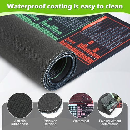 Excel/Word/Power Point/Windows Mouse Pad Set,Non-Slip&Waterproof,Extended Large XL Cheat Sheet Gaming Mousepads for Desk,Stitched Edge Rubber Sole for Home Office(31.5"X 11.8")