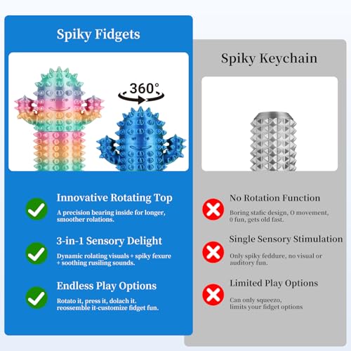 Little Ouchies Pain Stim Fidget Toy, 3D Printed Pocket Spiky Keychain with Clicker Button Spinner Sensory Toys for Anxiety Focus & Stress Reduction Novelty Gifts(D2) - color: D2