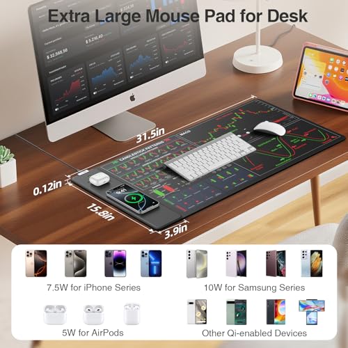 Wireless Charging Mouse Pad for Stock Market Invest Day Trader, 31.5"x15.8" Extra Large Trading Chart Patterns Cheat Sheet Desk Mat, Ultra-Smooth Surface, Non-Slip Base - color: Black-Stock Market-31.5"x15.8"(with Wall Charger)