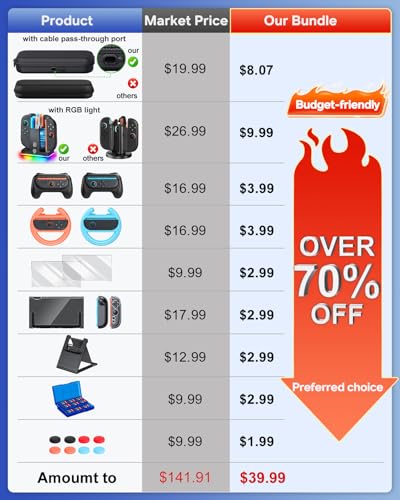 Switch 2 Accessories, [Charge Inside]Case Bundle for Nintendo Switch 2 2025 Console, FYOUNG 23 IN 1 Kit:Carrying Case,Controller Charger,Protective Shell,Grip for Joycon,Steering Wheel for Mario Kart - color: Black Black