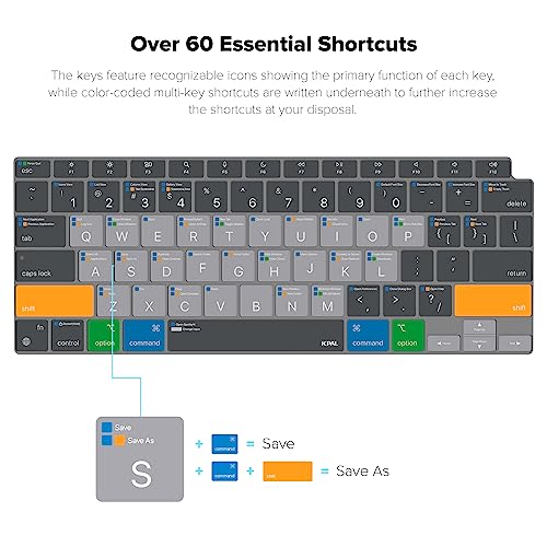 JCPal MacOS Shortcut Guide Keyboard Cover for 2020 MacBook Air 13" (US-Layout) - size: MacBook Air 13” (2020)