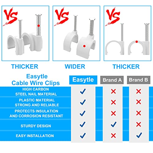 Nail in Cable Clips - 500 Pcs, 10mm, Coax & Speaker Wire Clips, Ethernet & RG6/59 Clamps - size: 500 Pcs