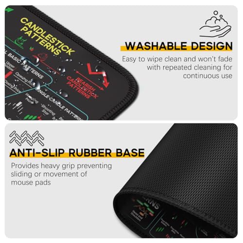 JIKIOU Stock Market Invest Day Trader Trading Mouse Pad with Stitched Edges | Standard Size, Durable & Non-slip, Clear Chart Patterns Cheat Sheet Print, Easy to Use and Save the Effort of Looking up - size: 10.2L x 8.3W inches