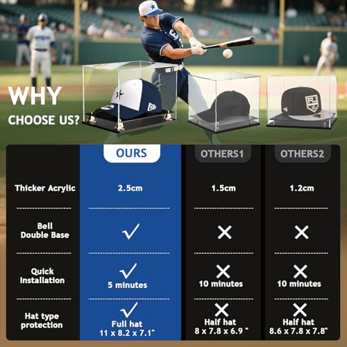 Hat Display Case Clear Acrylic Hat Display Box Assemble Baseball Cap Holder for Signed Memorabilia Cap Storage with Metal Bell Base (11x8.2x7.1 inch) - size: 11 x 8.2 x 7.1 inch