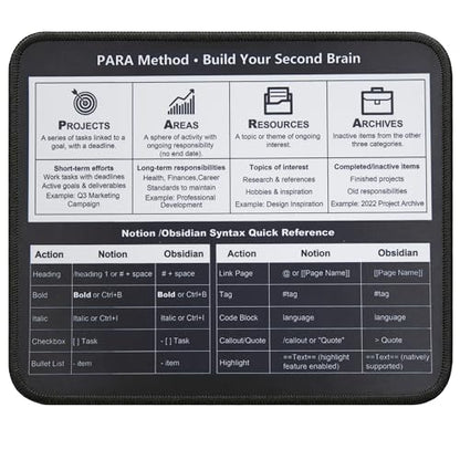 para Method Productivity Mouse Pad, Notion Obsidian Syntax Guide Desk Mat, Non-Slip Smooth Mousepad for Knowledge Workers Remote Workers - color: Para Method
