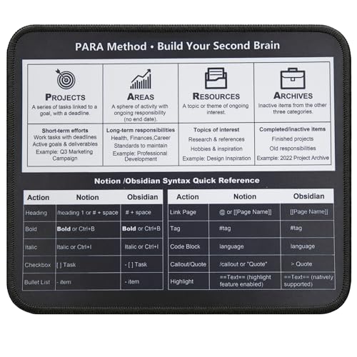 para Method Productivity Mouse Pad, Notion Obsidian Syntax Guide Desk Mat, Non-Slip Smooth Mousepad for Knowledge Workers Remote Workers - color: Para Method