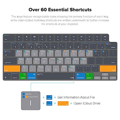 JCPal MacOS Shortcut Guide Keyboard Cover for Apple MacBook Pro 14 inch / 16 inch (M1–M5), MacBook Air 13 inch / 15 inch (M2–M5) and MacBook Neo (US–Layout) - size: MacBook Pro 14/16 (M1-M5), Air 13/15 (M2-M5), Neo