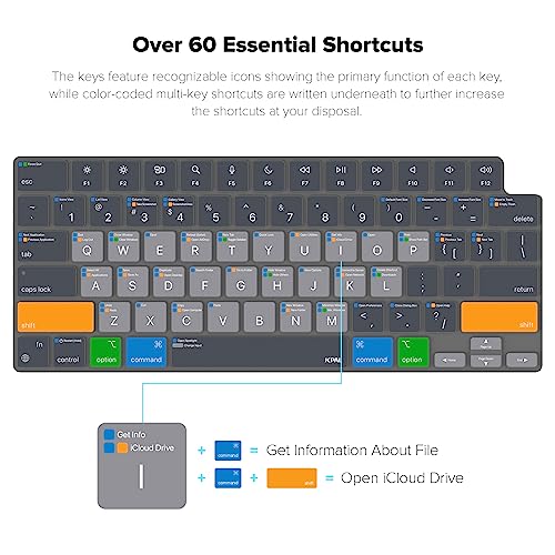 JCPal MacOS Shortcut Guide Keyboard Cover for Apple MacBook Pro 14 inch / 16 inch (M1–M5), MacBook Air 13 inch / 15 inch (M2–M5) and MacBook Neo (US–Layout) - size: MacBook Pro 14/16 (M1-M5), Air 13/15 (M2-M5), Neo