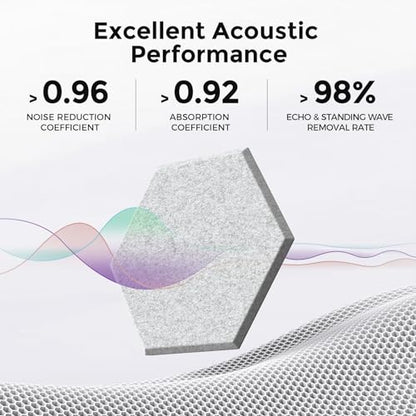 Self-Adhesive Acoustic Panels [390 lbs/yd³ Ultra-High Density], 2nd Generation Sound Absorbing Panel, Professional Level Sound Panel, Polyester Soundproof Foam [Medium Hexagon, Silver Grey] - color: Silver Grey, size: Medium Hexagon (12''x10''x0.4'')