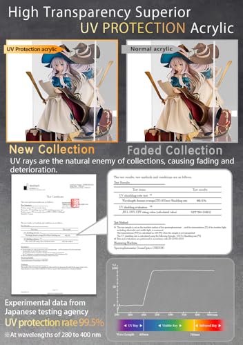 Clear Acrylic Display Case with Mirrored Back and Base, UV Protected Acrylic Box with Magnetic Door, Dustproof Display Box Showcase for Collectibles, Figures, Models, Toys (15.7x12x12inch) - size: 15.7x12x12 inch