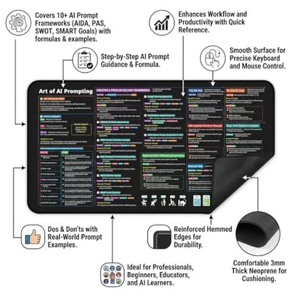 Chat GPT Cheat Sheet Desk Mat | How to Write an Effective Prompt Using Chatgpt, Copilot Cheat Sheet Lambock New Version Large Desk Pad for Keyboard and Mouse | 16x32 in NEW - size: New Version-16x32 in