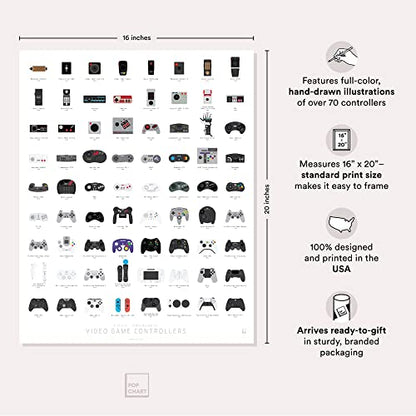Pop Chart | History of Video Game Controllers | 16" x 20" Art Poster | Retro Visual Compendium | Gamer Room Decor for Bedroom and Living Room | 100% Made in the USA