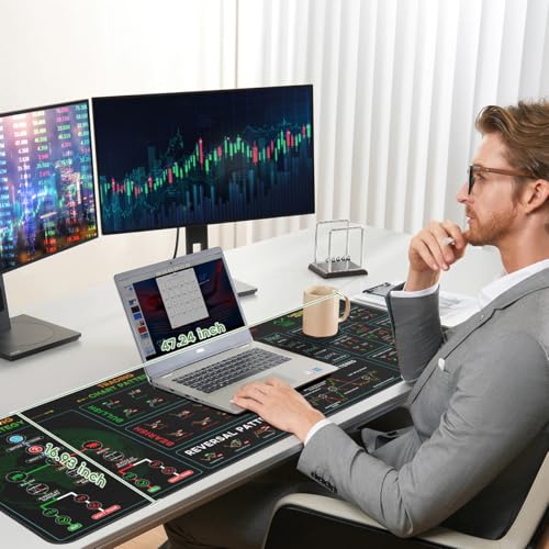 JIKIOU Stock Market Invest Day Trader Trading Mouse Pad with Stitched Edges | XXX-Large, Durable & Non-slip, Clear Chart Patterns Cheat Sheet Print, Easy to Use and Save the Effort of Looking up - size: 47.3L x 16.9W inches
