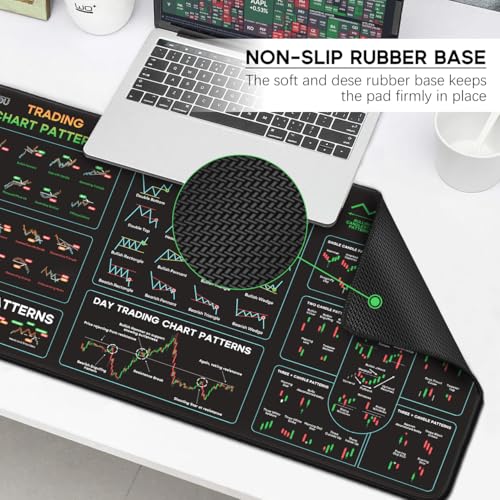 JIKIOU Stock Market Invest Day Trader Trading Mouse Pad with Stitched Edges | Large Size, Durable & Non-slip, Clear Chart Patterns Cheat Sheet Print, Easy to Use and Save the Effort of Looking up - size: 25.6L x 13.8W inches