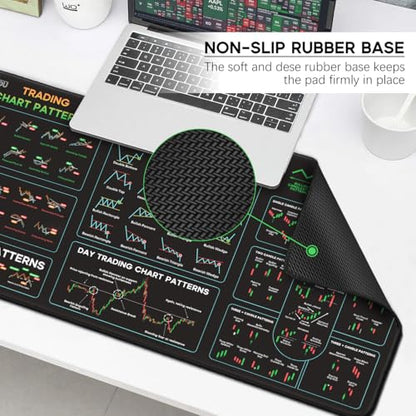 JIKIOU Stock Market Invest Day Trader Trading Mouse Pad with Stitched Edges | Large Size, Durable & Non-slip, Clear Chart Patterns Cheat Sheet Print, Easy to Use and Save the Effort of Looking up - size: 25.6L x 13.8W inches
