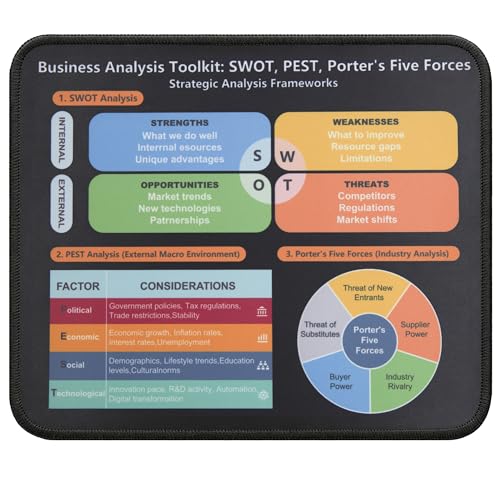 Business Strategy Mouse Pad, SWOT PEST Porter's Five Forces Framework Desk Mat, Non-Slip Smooth Mousepad for MBA Students Analysts Consultants - color: Business Strategy