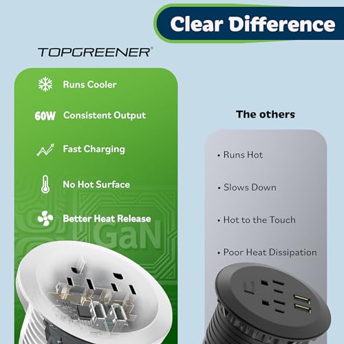 TOPGREENER Desktop Power Grommet With 65W PD Fast Charging USB C, GaN Desk for MacBook, 2 USB-A Ports and Duplex Receptacles, 3" Diameter, TTRP48APD60-W, White - color: White