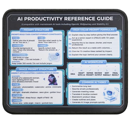 AI Prompt Engineering Mouse Pad, ChatGPT Midjourney Prompt Structure Workflow Guide Desk Mat, Non-Slip Smooth Mousepad for Content Creators Marketers - color: AI Prompt Engineering