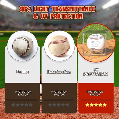 Acrylic Baseball Display Case, Clear Memorabilia Showcase for Display, Baseball Holders for Balls, Clear Display Cube Baseball Memorabilia Showcase Autographed Ball Protector - size: 3.15 x 3.15 x 3.15 inches