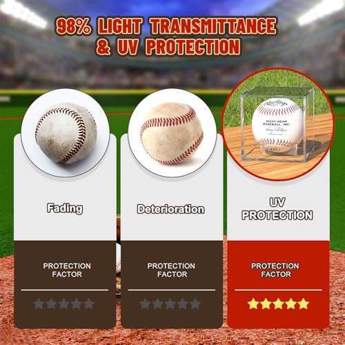 Acrylic Baseball Display Case, Clear Memorabilia Showcase for Display, Baseball Holders for Balls, Clear Display Cube Baseball Memorabilia Showcase Autographed Ball Protector - size: 3.15 x 3.15 x 3.15 inches