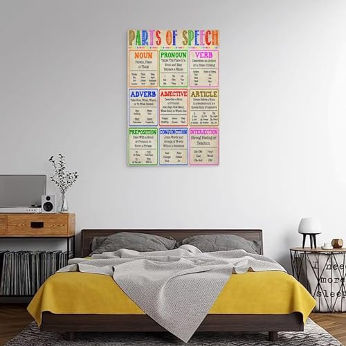 PENCHAIN Parts of Speech Knowledge School Education Grammar Poster Poster Wall Art Canvas Aesthetic Decorative Modern Art Print Bedroom Decor 20x30inch(50x75cm) Frame-style - color: Frame-style, size: 20x30inch(50x75cm)