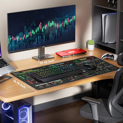 JIKIOU Stock Market Invest Day Trader Trading Mouse Pad with Stitched Edges | XX-Large, Durable & Non-slip, Clear Chart Patterns Cheat Sheet Print, Easy to Use and Save the Effort of Looking up - size: 35.4L x 15.7W inches