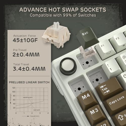 RK ROYAL KLUDGE L75 Gasket Mount Mechanical Keyboard w/Knob/Macro Keys & Touchable Nameplate, Tri-Mode 75% TKL Wireless Keyboard BT/2.4G/USB-C, Hot Swappable, Pro Software, Massive 8000mAh Battery - color: Palm Green, size: Linear Cream Switch