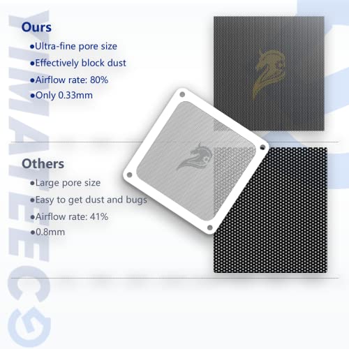 120mm PC Dust Filter Fan Filter Computer Fan Grills Dust Mesh Magnetic Frame PC Case Cover Dustproof PVC 50 Mesh(PVC, Gentleman Aesthetic, 120 * 120mm, 2pcs, White) - color: White, size: 2pcs - PVC Gentleman
