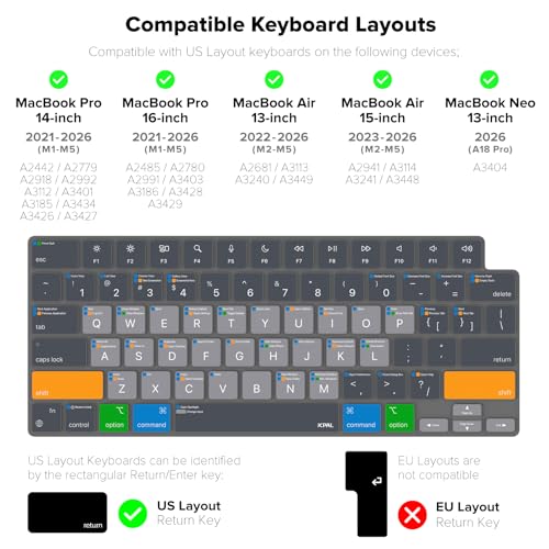 JCPal MacOS Shortcut Guide Keyboard Cover for Apple MacBook Pro 14 inch / 16 inch (M1–M5), MacBook Air 13 inch / 15 inch (M2–M5) and MacBook Neo (US–Layout) - size: MacBook Pro 14/16 (M1-M5), Air 13/15 (M2-M5), Neo