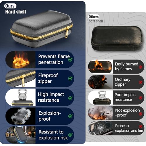 Electronics Travel Organizer, Hard Case Explosion-Proof Cables Carry Box | Fireproof Zipper, Compatible with Hard Drive, Fireproof Portable Safe Storage for Power Bank, Phone, Charger, Cord , Black
