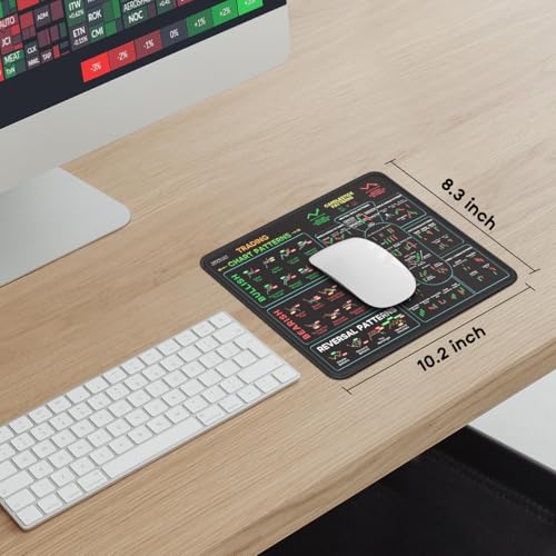 JIKIOU Stock Market Invest Day Trader Trading Mouse Pad with Stitched Edges | Standard Size, Durable & Non-slip, Clear Chart Patterns Cheat Sheet Print, Easy to Use and Save the Effort of Looking up - size: 10.2L x 8.3W inches