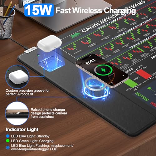 Wireless Charging Mouse Pad for Stock Market Invest Day Trader, 31.5"x15.8" Extra Large Trading Chart Patterns Cheat Sheet Desk Mat, Ultra-Smooth Surface, Non-Slip Base - color: Black-Stock Market-31.5"x15.8"(with Wall Charger)