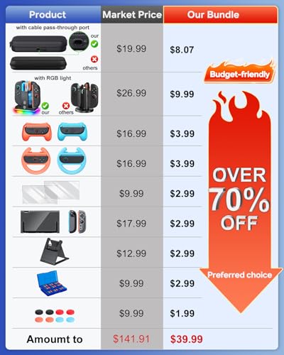Switch 2 Accessories,[Charge Inside]Case Bundle for Nintendo 2 2025 Console | FYOUNG 23 IN 1 Kit:Carrying Case, Controller Charger, Protective Shell,Grip for Joycon, Steering Wheel,Screen Protectors - color: Orange Blue