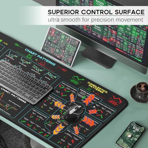 JIKIOU Stock Market Invest Day Trader Trading Mouse Pad with Stitched Edges | Large Size, Durable & Non-slip, Clear Chart Patterns Cheat Sheet Print, Easy to Use and Save the Effort of Looking up - size: 25.6L x 13.8W inches