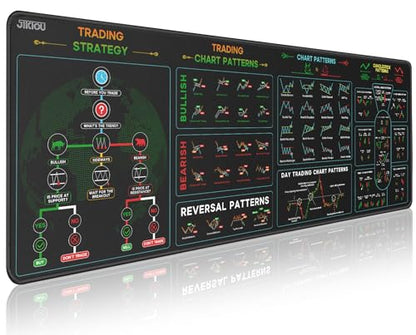 JIKIOU Stock Market Invest Day Trader Trading Mouse Pad with Stitched Edges | XXX-Large, Durable & Non-slip, Clear Chart Patterns Cheat Sheet Print, Easy to Use and Save the Effort of Looking up - size: 47.3L x 16.9W inches