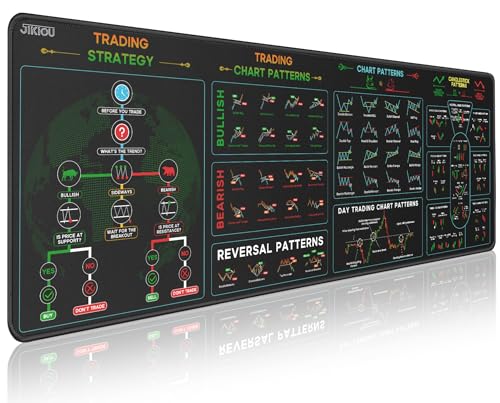 JIKIOU Stock Market Invest Day Trader Trading Mouse Pad with Stitched Edges | XXX-Large, Durable & Non-slip, Clear Chart Patterns Cheat Sheet Print, Easy to Use and Save the Effort of Looking up - size: 47.3L x 16.9W inches