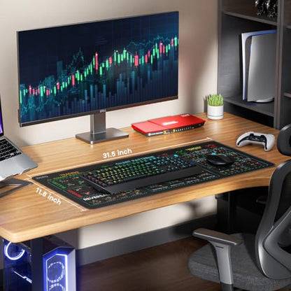 JIKIOU Stock Market Invest Day Trader Trading Mouse Pad Chart Patterns Cheat Sheet,X-Large Computer Mouse Pad/Desk Mat with Stitched Edges 31.5 x 11.8 in - size: 31.5L x 11.8W inches